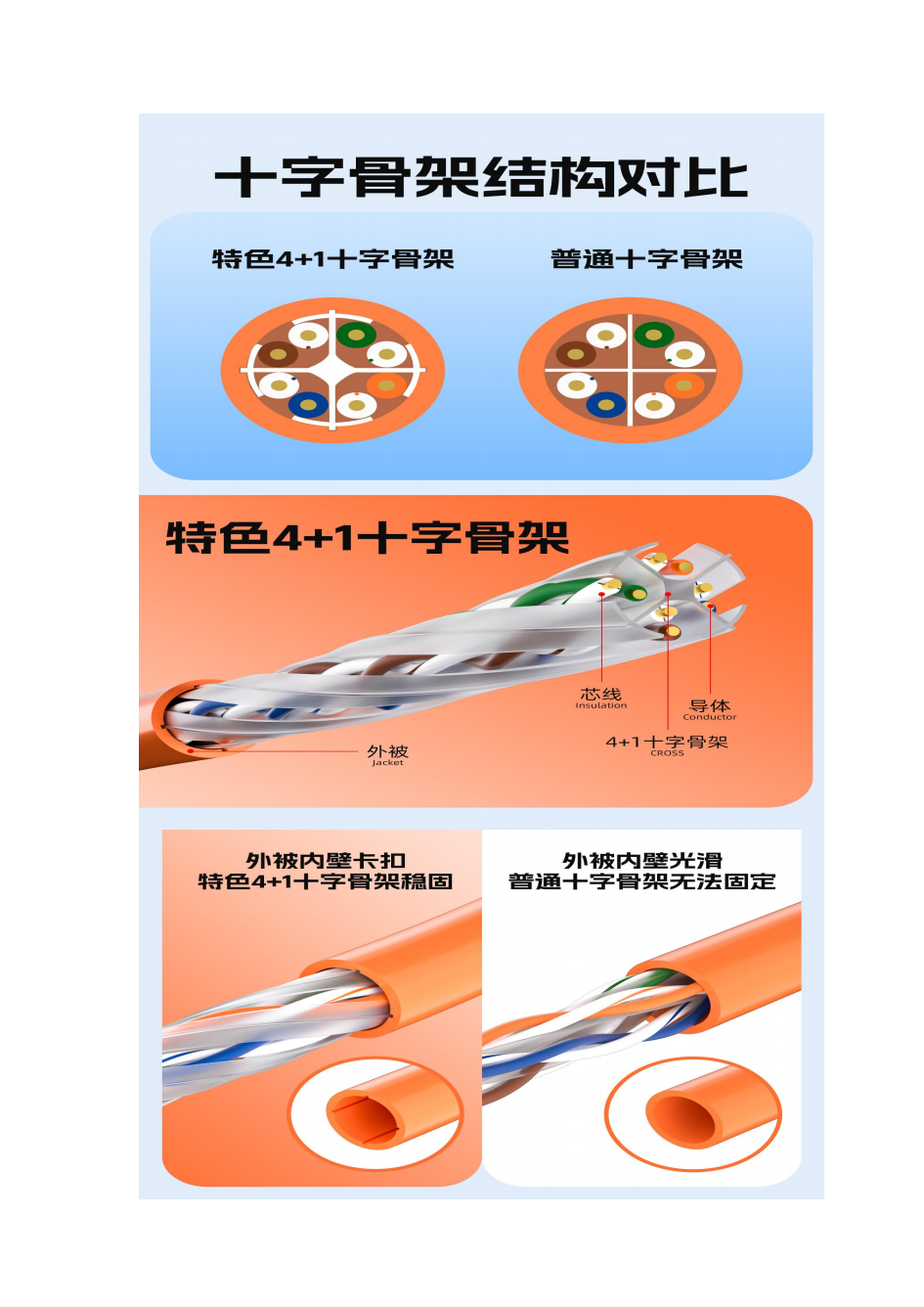 1747973049821819.png 特色4+1十字隔离骨架网络线2025_20250523114402_01.png